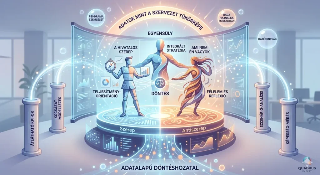 szervezetfejlesztés, antiszerep